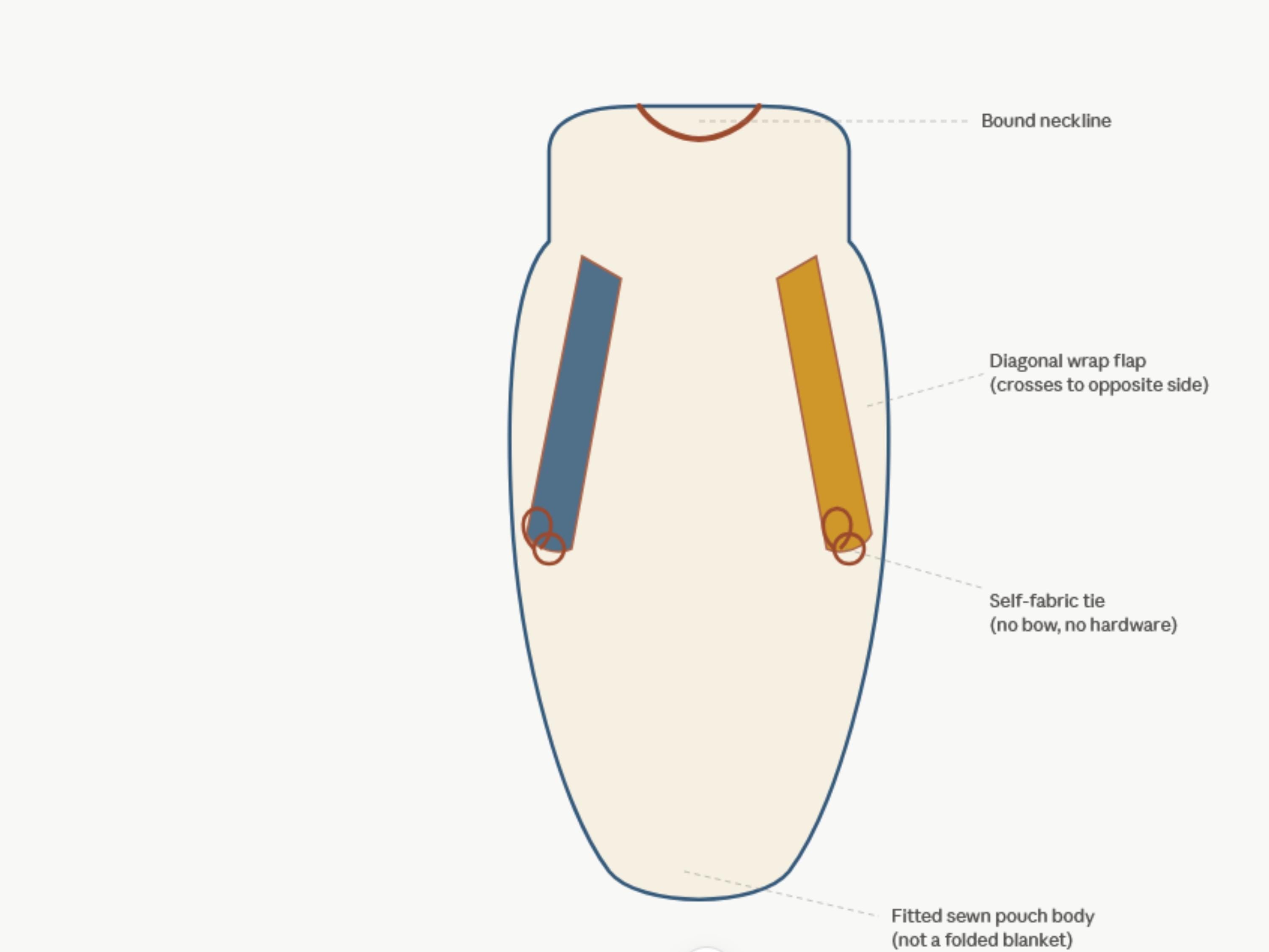 Baby Swaddle Wrap Sewing Pattern, Envelope Cocoon Newborn Sizes (0-3, 3-6 Months) (PDF Download)